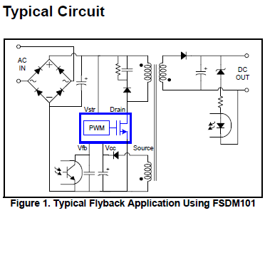 DM101